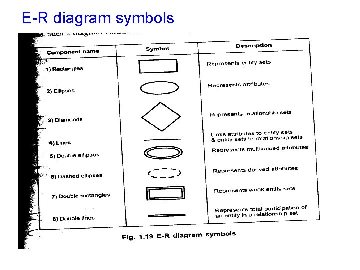 E-R diagram symbols 