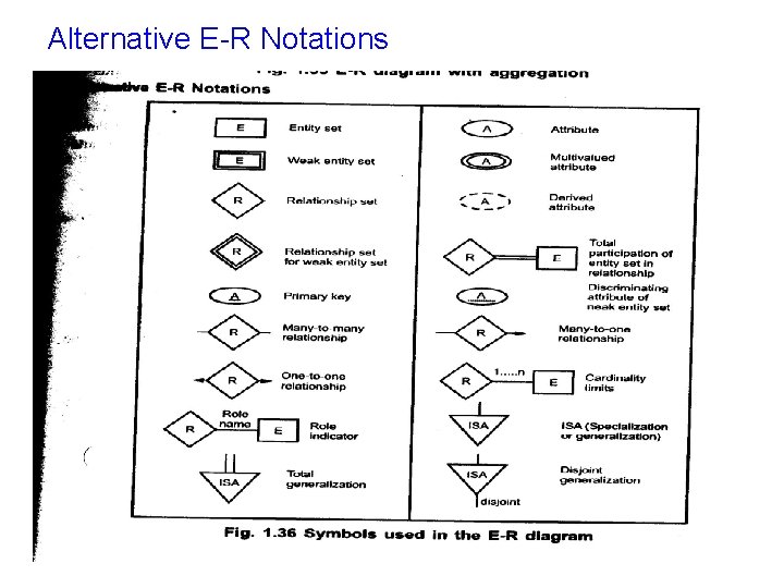 Alternative E-R Notations 