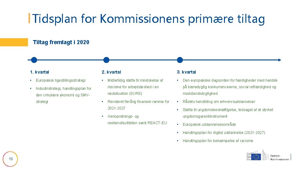 Tidsplan for Kommissionens primære tiltag Tiltag fremlagt i 2020 1. kvartal 2. kvartal 3.