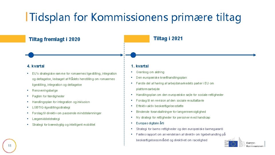 Tidsplan for Kommissionens primære tiltag Tiltag i 2021 Tiltag fremlagt i 2020 4. kvartal