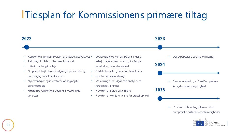 Tidsplan for Kommissionens primære tiltag 2022 2023 • Rapport om gennemførelsen af arbejdstidsdirektivet •