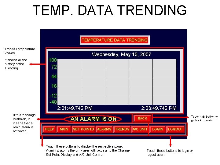 TEMP. DATA TRENDING Trends Temperature Values. It shows all the history of the Trending.