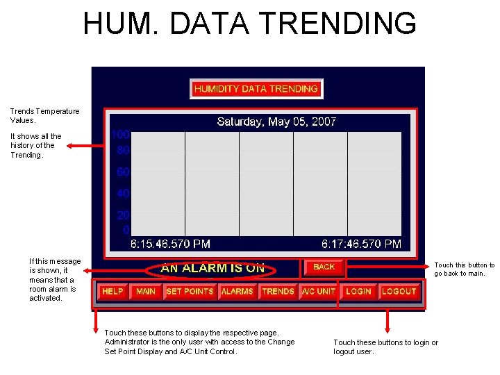 HUM. DATA TRENDING Trends Temperature Values. It shows all the history of the Trending.