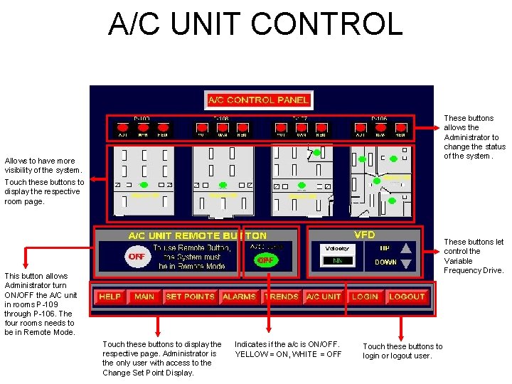 A/C UNIT CONTROL These buttons allows the Administrator to change the status of the