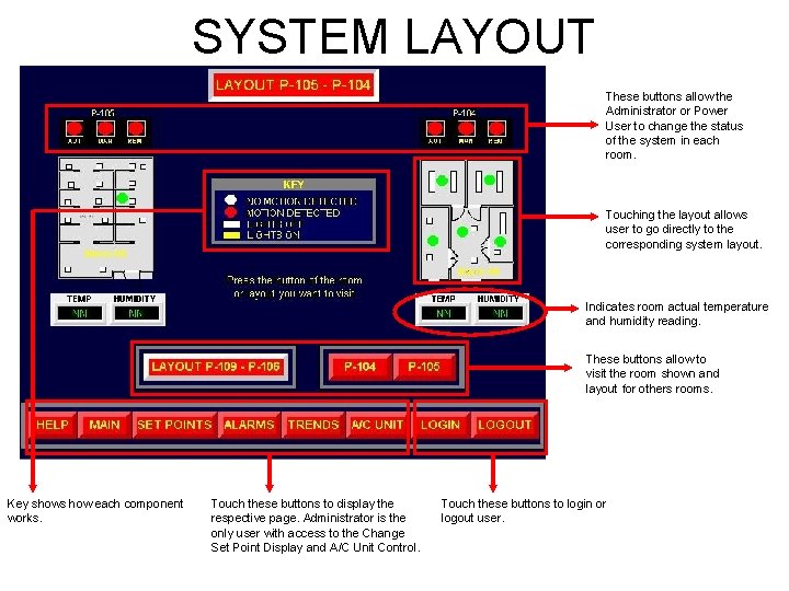 SYSTEM LAYOUT These buttons allow the Administrator or Power User to change the status