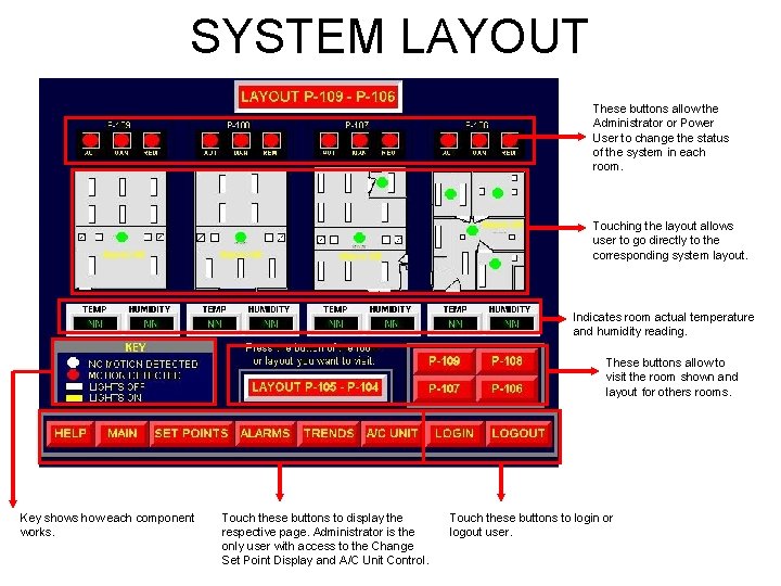 SYSTEM LAYOUT These buttons allow the Administrator or Power User to change the status