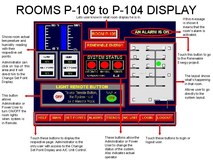 ROOMS P-109 to P-104 DISPLAY Lets user know in what room display he is