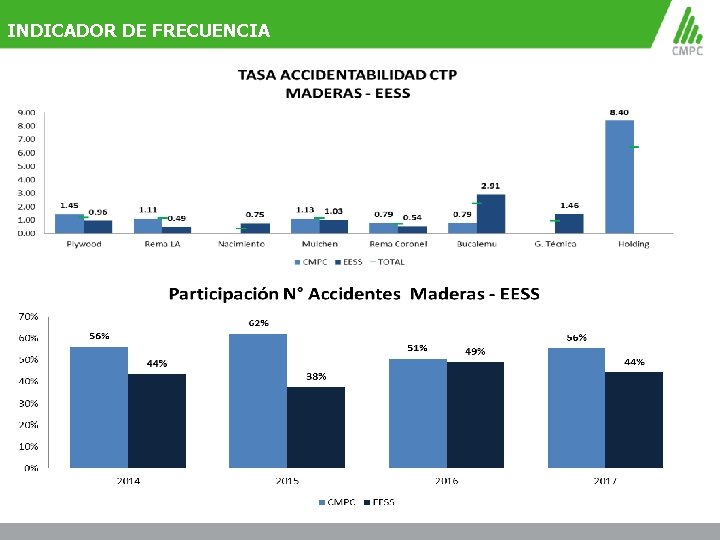 INDICADOR DE FRECUENCIA 