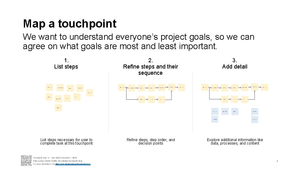 Map a touchpoint We want to understand everyone’s project goals, so we can agree Map a touchpoint We want to understand everyone’s project goals, so we can agree