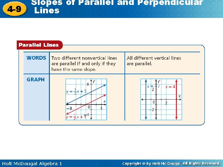 4 -9 Slopes of Parallel and Perpendicular Lines Holt Mc. Dougal Algebra 1 