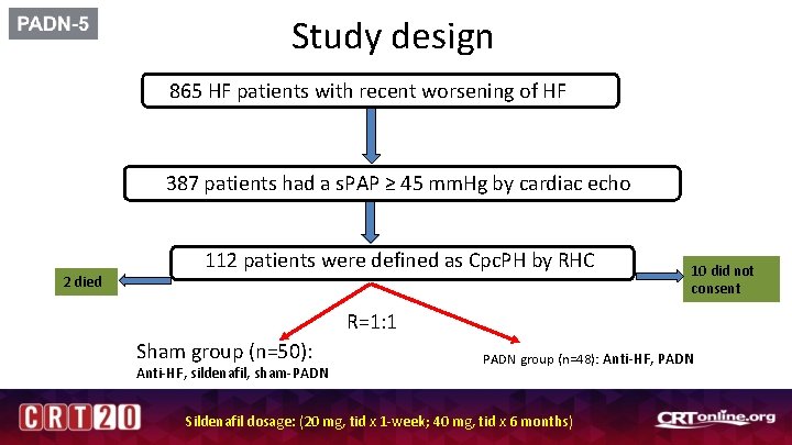 Study design 865 HF patients with recent worsening of HF 387 patients had a