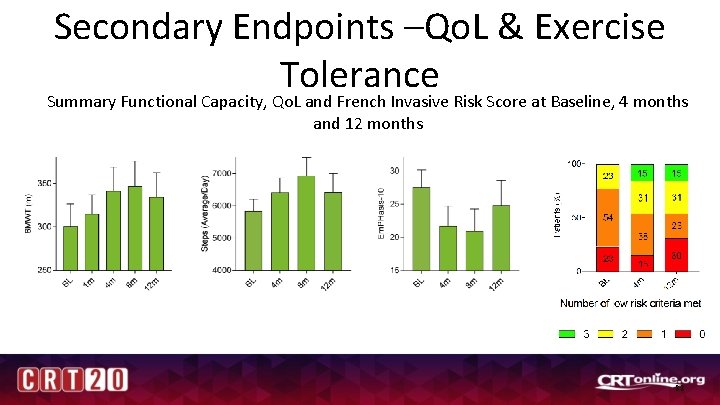 Secondary Endpoints –Qo. L & Exercise Tolerance Summary Functional Capacity, Qo. L and French