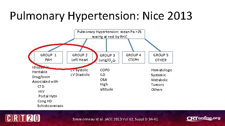 Pulmonary Hypertension: Nice 2013 Pulmonary Hypertension: mean Pa >25 mm. Hg at rest by