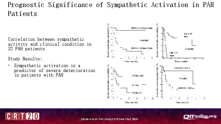 Prognostic Significance of Sympathetic Activation in PAH Patients Correlation between sympathetic activity and clinical