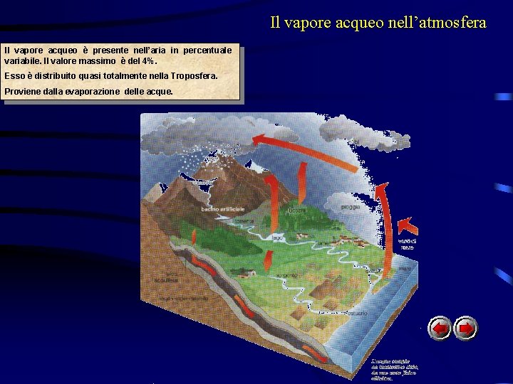 Il vapore acqueo nell’atmosfera Il vapore acqueo è presente nell’aria in percentuale variabile. Il