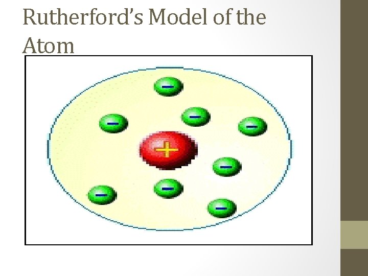 Rutherford’s Model of the Atom 