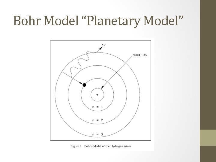 Bohr Model “Planetary Model” 