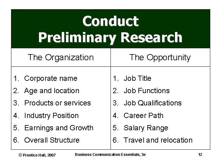 Conduct Preliminary Research The Organization The Opportunity 1. Corporate name 1. Job Title 2.