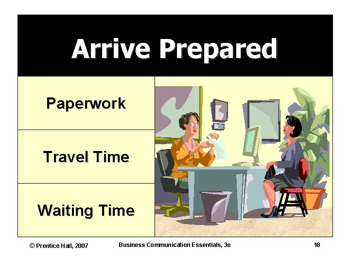 Arrive Prepared Paperwork Travel Time Waiting Time © Prentice Hall, 2007 Business Communication Essentials,