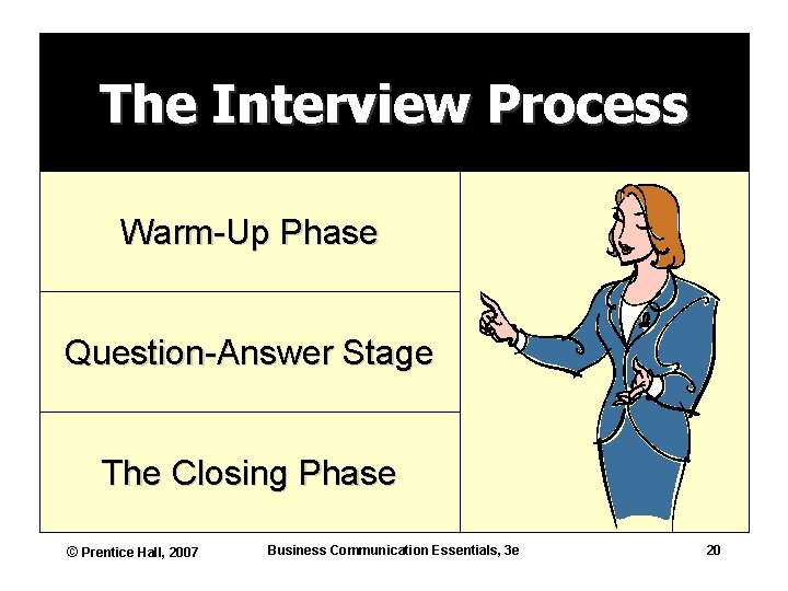 The Interview Process Warm-Up Phase Question-Answer Stage The Closing Phase © Prentice Hall, 2007