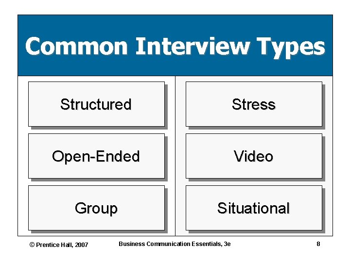 Common Interview Types Structured Stress Open-Ended Video Group Situational © Prentice Hall, 2007 Business