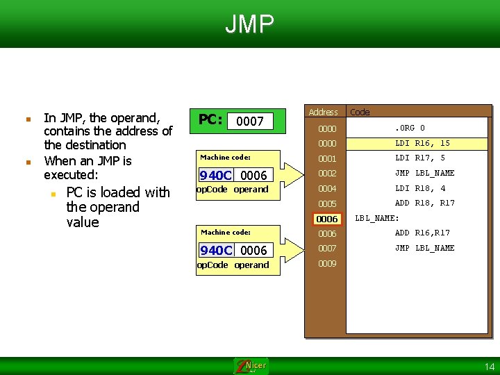JMP n n In JMP, the operand, contains the address of the destination When