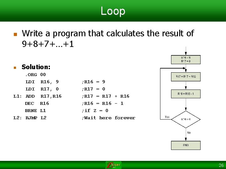 Loop n n Write a program that calculates the result of 9+8+7+…+1 Solution: .