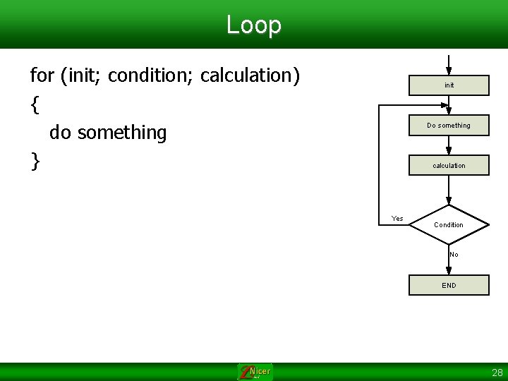 Loop for (init; condition; calculation) { do something } init Do something calculation Yes Loop for (init; condition; calculation) { do something } init Do something calculation Yes
