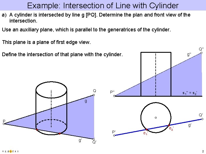 Example: Intersection of Line with Cylinder a) A cylinder is intersected by line g Example: Intersection of Line with Cylinder a) A cylinder is intersected by line g