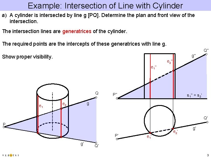 Example: Intersection of Line with Cylinder a) A cylinder is intersected by line g Example: Intersection of Line with Cylinder a) A cylinder is intersected by line g