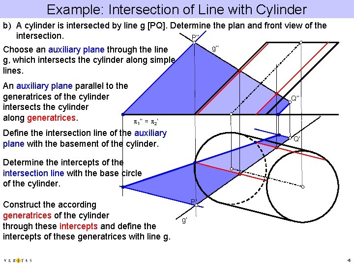 Example: Intersection of Line with Cylinder b) A cylinder is intersected by line g Example: Intersection of Line with Cylinder b) A cylinder is intersected by line g
