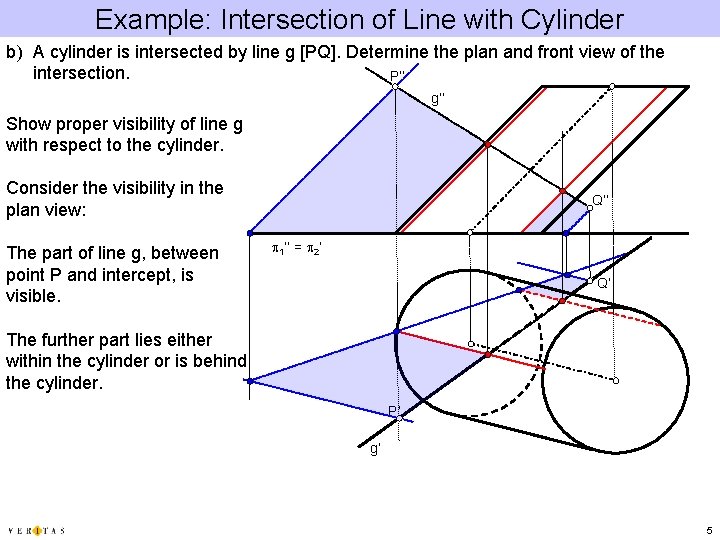 Example: Intersection of Line with Cylinder b) A cylinder is intersected by line g Example: Intersection of Line with Cylinder b) A cylinder is intersected by line g