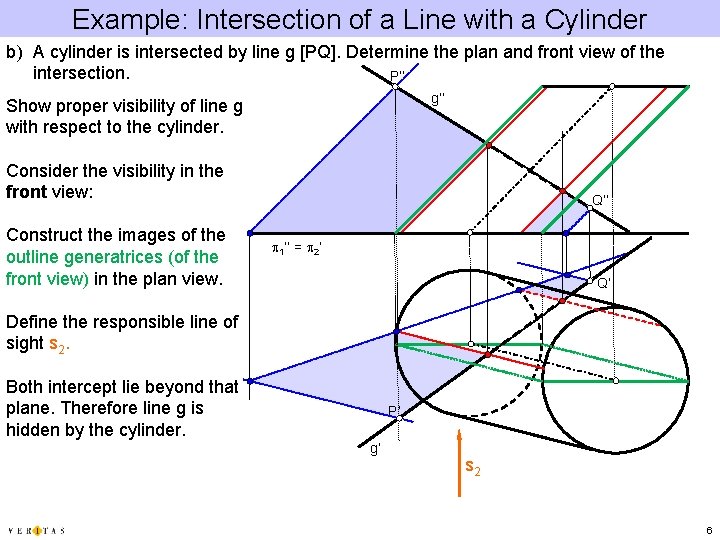 Example: Intersection of a Line with a Cylinder b) A cylinder is intersected by Example: Intersection of a Line with a Cylinder b) A cylinder is intersected by