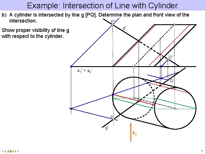 Example: Intersection of Line with Cylinder b) A cylinder is intersected by line g Example: Intersection of Line with Cylinder b) A cylinder is intersected by line g