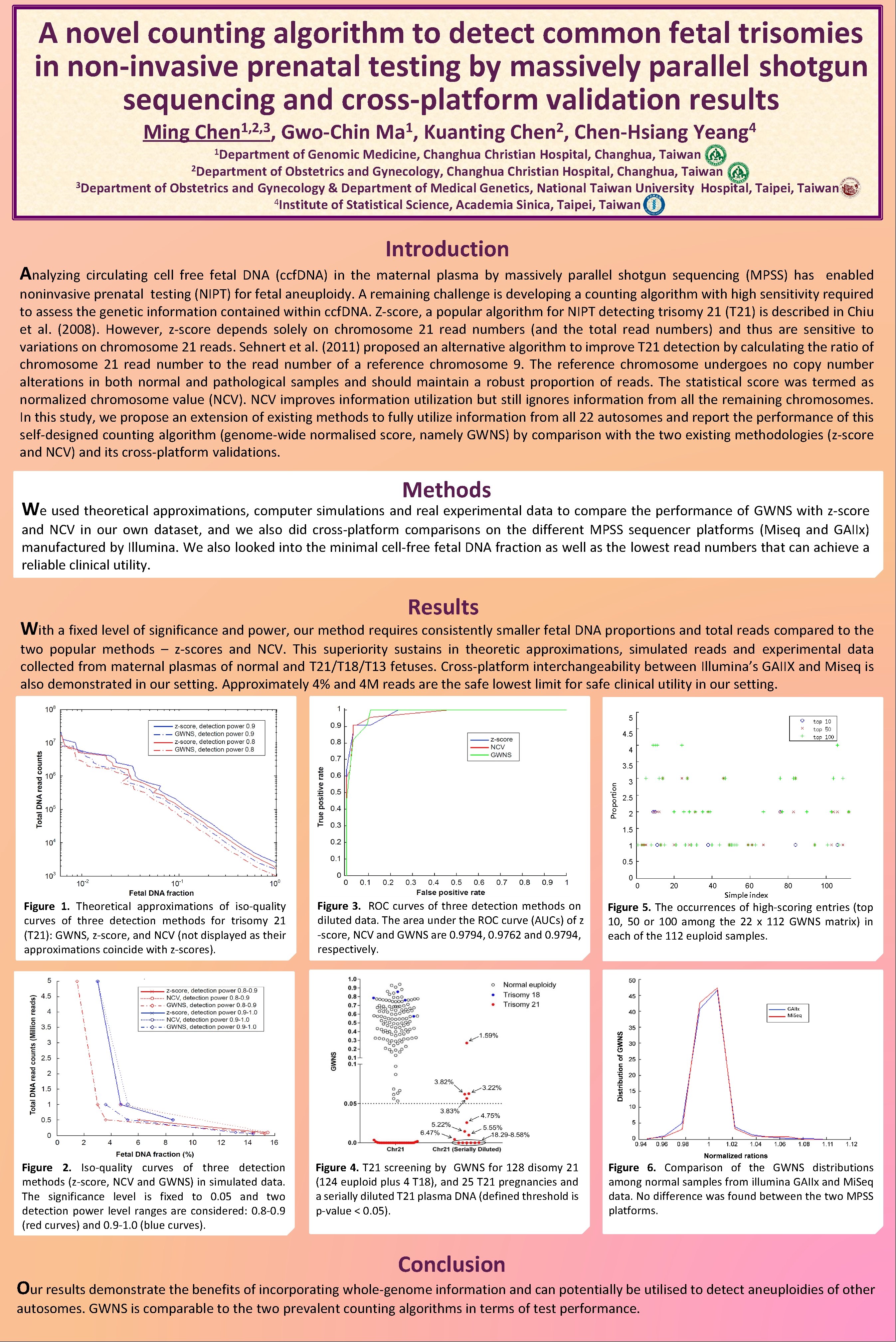 Prenatal Testing Algorithm Per Week A novel counting algorithm to detect common fetal