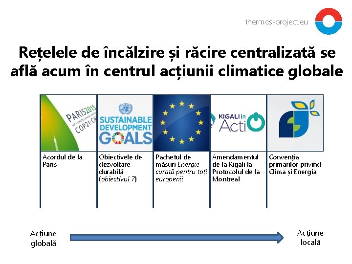 thermos-project. eu Rețelele de încălzire și răcire centralizată se află acum în centrul acțiunii