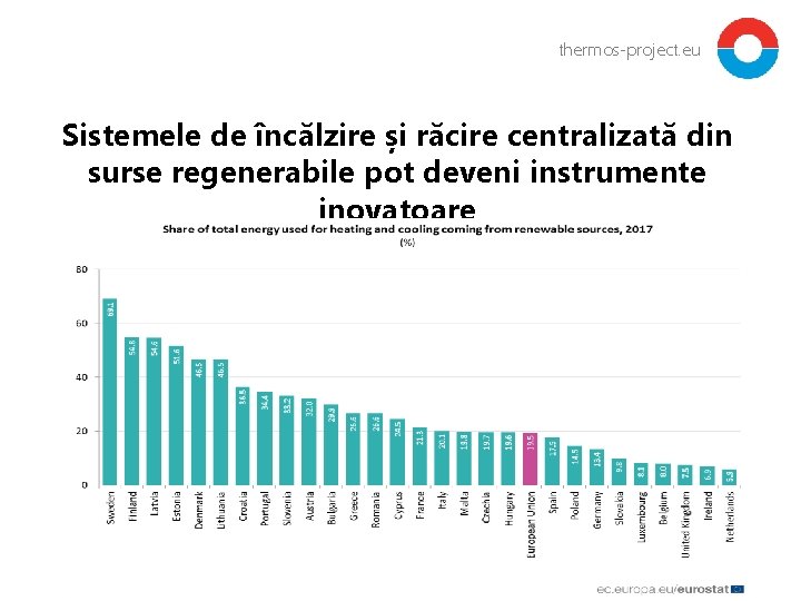 thermos-project. eu Sistemele de încălzire și răcire centralizată din surse regenerabile pot deveni instrumente