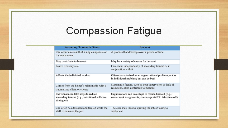 Compassion Fatigue 