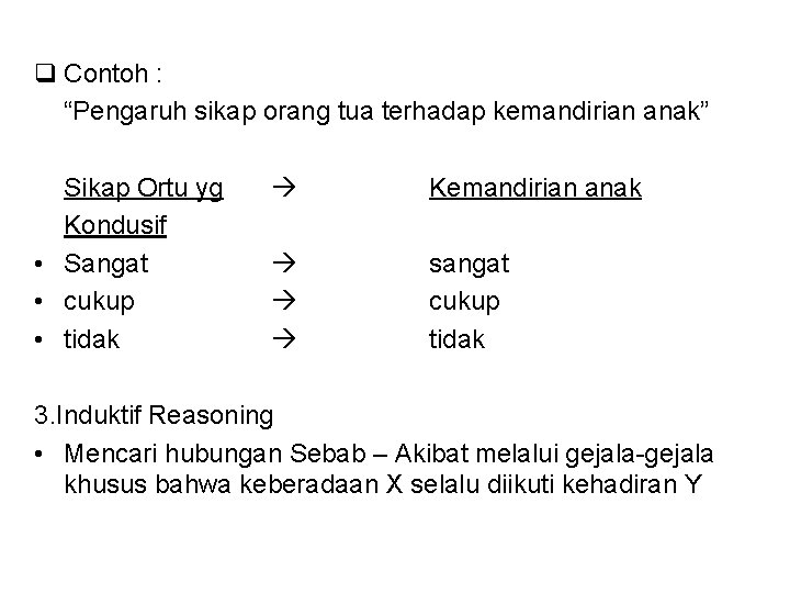 q Contoh : “Pengaruh sikap orang tua terhadap kemandirian anak” Sikap Ortu yg Kondusif