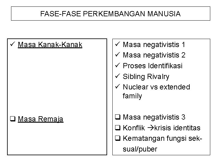 FASE-FASE PERKEMBANGAN MANUSIA ü Masa Kanak-Kanak ü ü ü q Masa Remaja q Masa