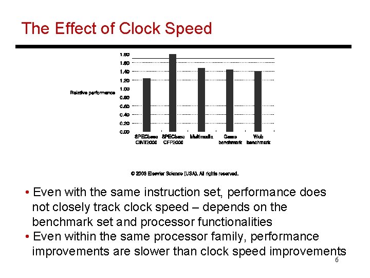 The Effect of Clock Speed • Even with the same instruction set, performance does The Effect of Clock Speed • Even with the same instruction set, performance does