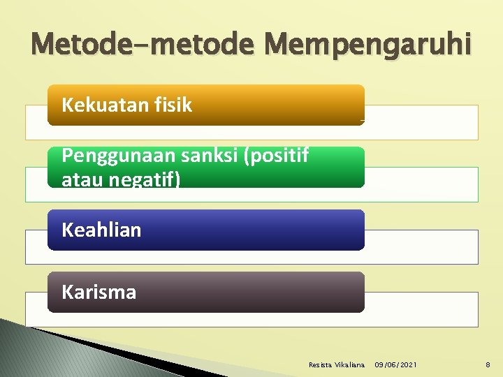 Metode-metode Mempengaruhi Kekuatan fisik Penggunaan sanksi (positif atau negatif) Keahlian Karisma Resista Vikaliana 09/06/2021