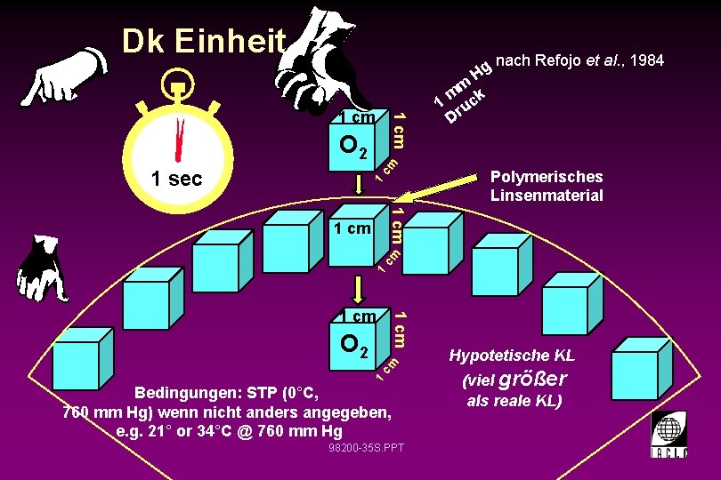 Dk Einheit nach Refojo et al. , 1984 g H 1 1 sec cm