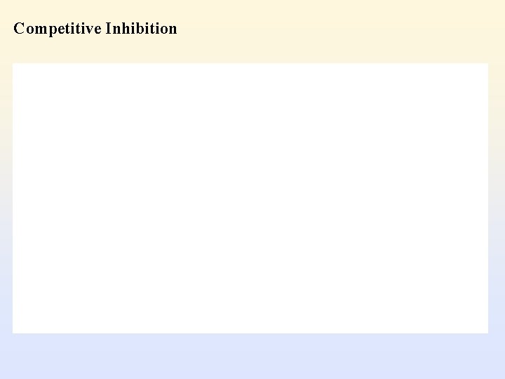 Competitive Inhibition 