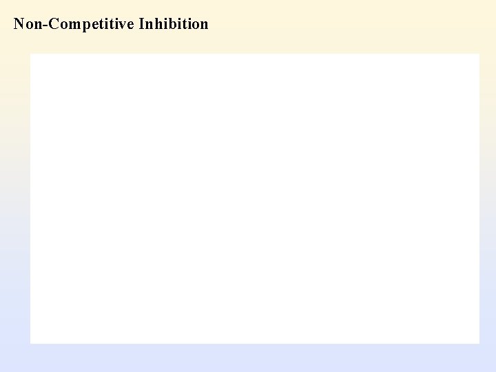 Non-Competitive Inhibition 