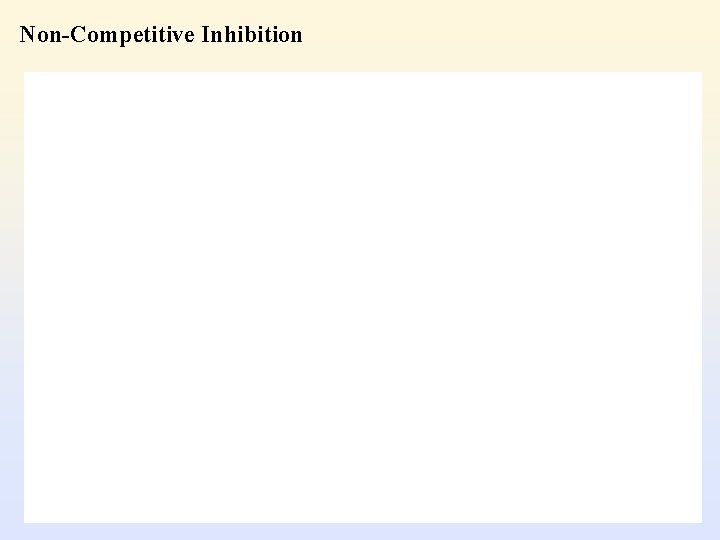 Non-Competitive Inhibition 