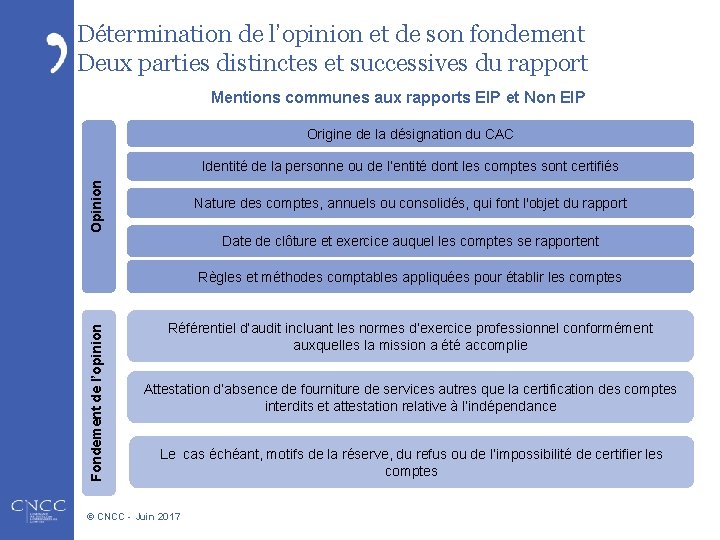 Détermination de l’opinion et de son fondement Deux parties distinctes et successives du rapport