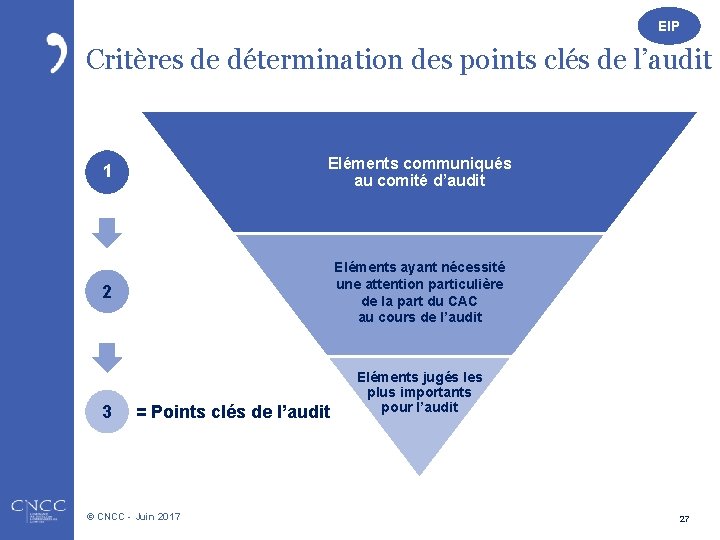 EIP Critères de détermination des points clés de l’audit 1 Eléments communiqués au comité