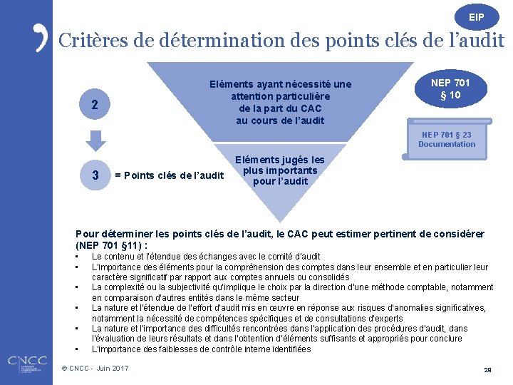 EIP Critères de détermination des points clés de l’audit Eléments ayant nécessité une attention