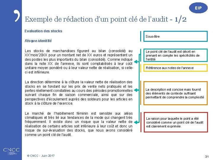EIP Exemple de rédaction d’un point clé de l’audit - 1/2 Evaluation des stocks